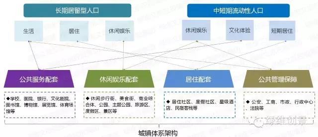 特色小鎮全產業鏈全程方案(4大案例)