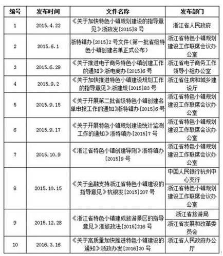 特色小鎮全產業鏈全程方案(4大案例)