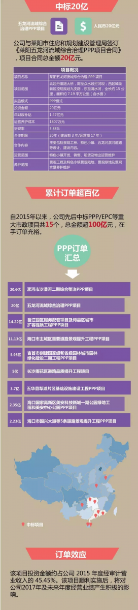 棕櫚股份中標20億萊陽PPP項目