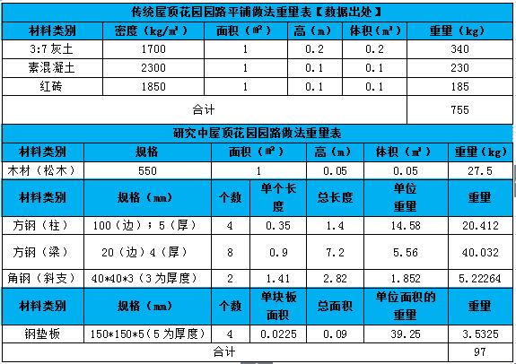 北大國際醫院屋頂綠化新工藝的探索