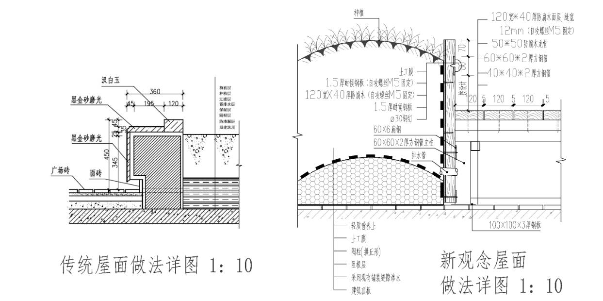 北大國(guó)際醫(yī)院屋頂綠化新工藝的探索