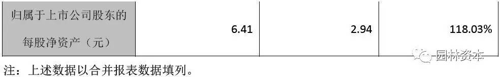 嶺南園林：2016年凈利2.58億 同比增長(zhǎng)53.91%