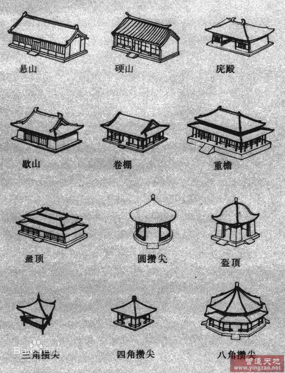 明清常見古建筑的建筑形式及構(gòu)造方式