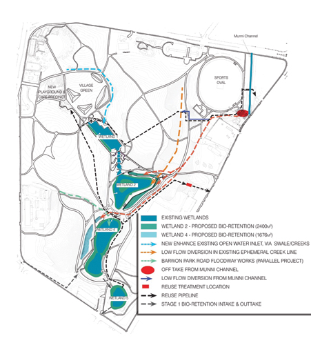 澳大利亞悉尼公園水資源再利用項目