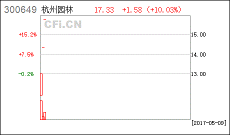 杭州園林:股票交易異常波動公告