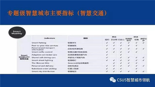 仇保興：智慧城市要有自主成長性?