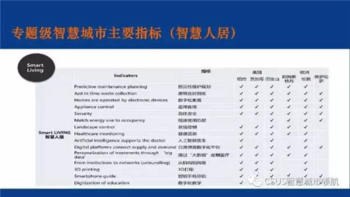 仇保興：智慧城市要有自主成長性?