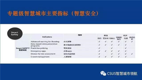 仇保興：智慧城市要有自主成長性?