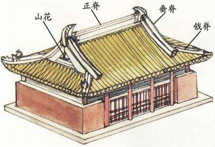屋頂——中國古代建筑的冠冕