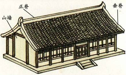屋頂——中國古代建筑的冠冕