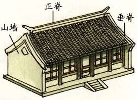 屋頂——中國古代建筑的冠冕