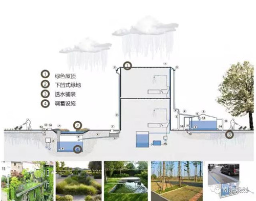 南京:變身海綿城市有了專項規(guī)劃