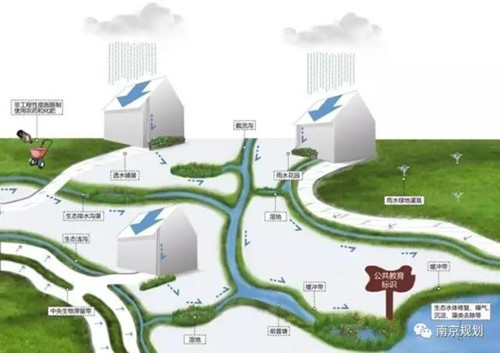 南京:變身海綿城市有了專項規(guī)劃