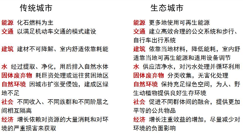 唐凱:規劃建設美好人居環境