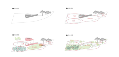 如詩的光影——北京梵悅?cè)f國府公寓景觀