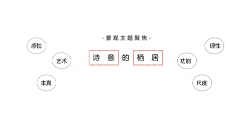園冶杯專業獎：合肥綠都少荃府