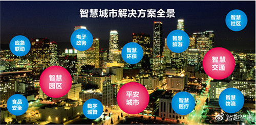 從智慧城市到智能化體驗,中國發展速度驚人