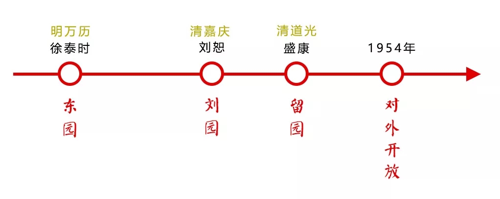 長留天地間——留園的前世今生