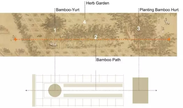 從宋代古畫中學習園林植物配置要點!