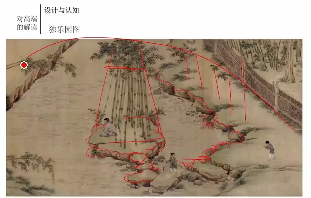 從宋代古畫中學習園林植物配置要點!