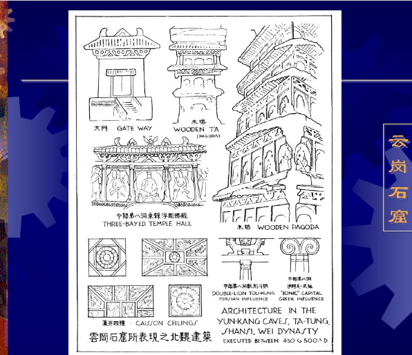 中國建筑史之石窟