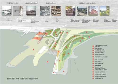 紐約Long Dock彈性濱河公園景觀設(shè)計(jì)