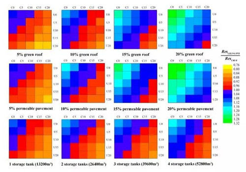 提升排水系統彈性：綠色vs灰色基礎設施