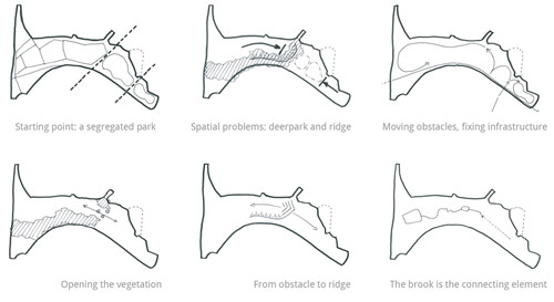 凱爾克拉德公園:城市和鄉村之間的過渡區域