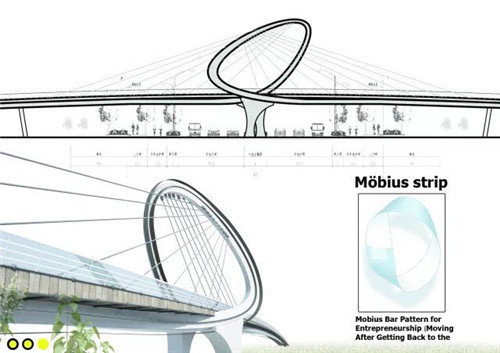 中安創谷“創業者之橋”設計競賽圓滿落幕