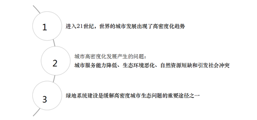 李敏:高密度城市綠地系統(tǒng)規(guī)劃指標研究