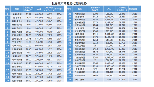 李敏:高密度城市綠地系統(tǒng)規(guī)劃指標研究
