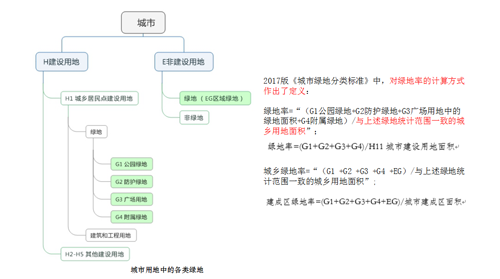 李敏:高密度城市綠地系統(tǒng)規(guī)劃指標研究