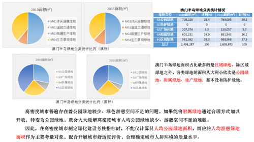 李敏:高密度城市綠地系統(tǒng)規(guī)劃指標研究