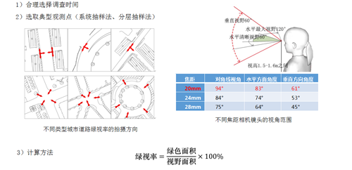 李敏:高密度城市綠地系統(tǒng)規(guī)劃指標研究