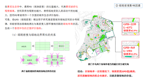 李敏:高密度城市綠地系統(tǒng)規(guī)劃指標研究