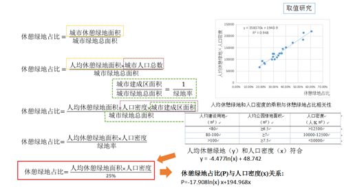 李敏:高密度城市綠地系統(tǒng)規(guī)劃指標研究