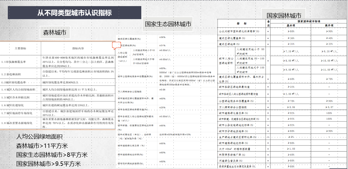 許大為：突破與演變——新理念下的公園城市建設