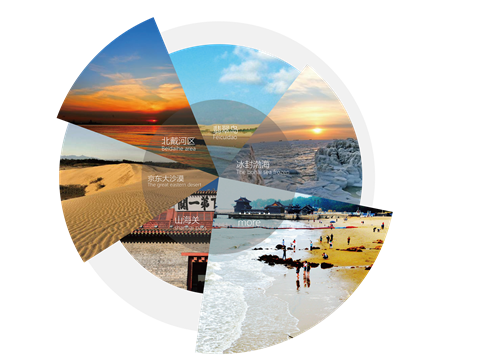 河北省第二屆（秦皇島）園博會花境創意作品——山·城·沙·海