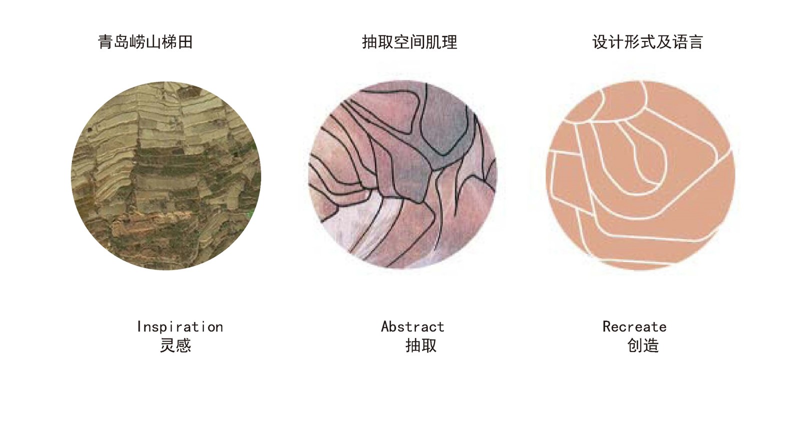 園冶杯專業獎:中國石化青島安全工程研究院景觀