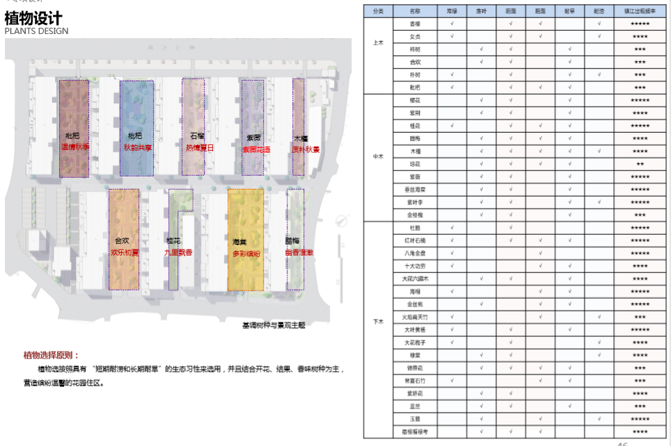 園冶杯專業獎:江蘇鎮江江二社區海綿城市改造工程景觀設計