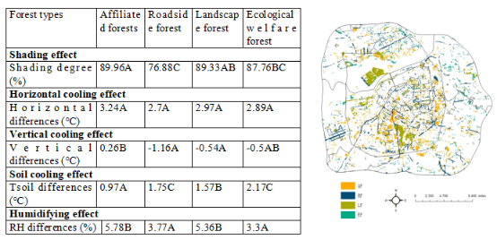 王文杰:哈爾濱城市森林研究看生態城市建設