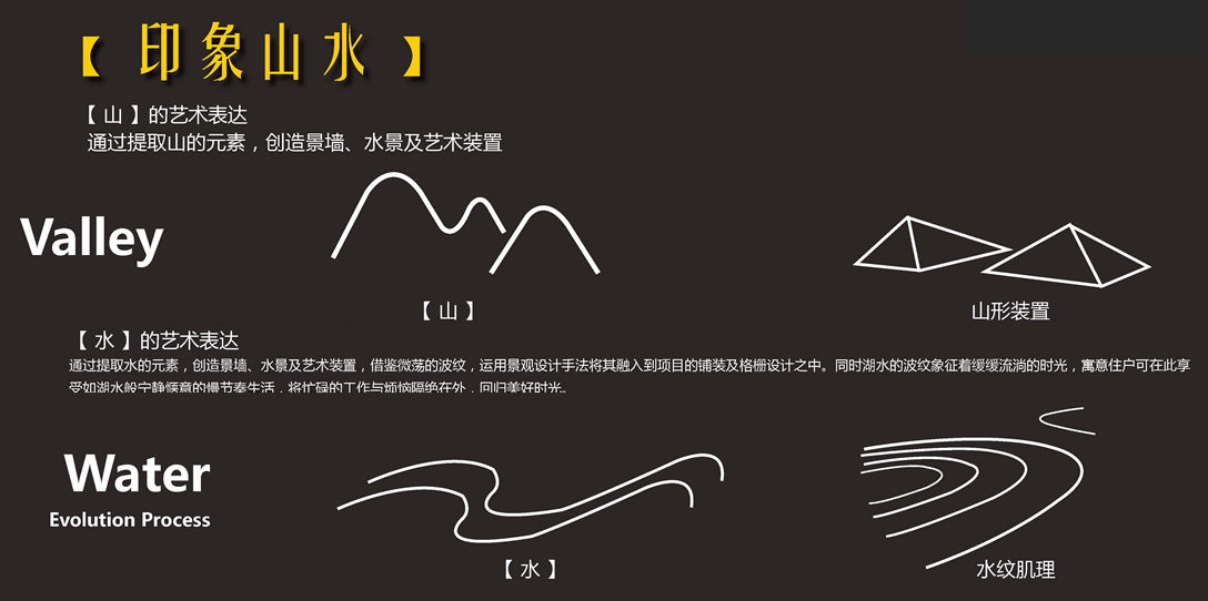 園冶杯專業獎:雅居樂·金輝·碧桂園【麓銘府】示范區景觀園林綠化工程