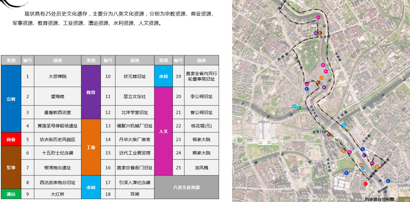 園冶杯專業(yè)獎:天津市中心城區(qū)大運河勤儉橋至三岔河口段詳細城市設計