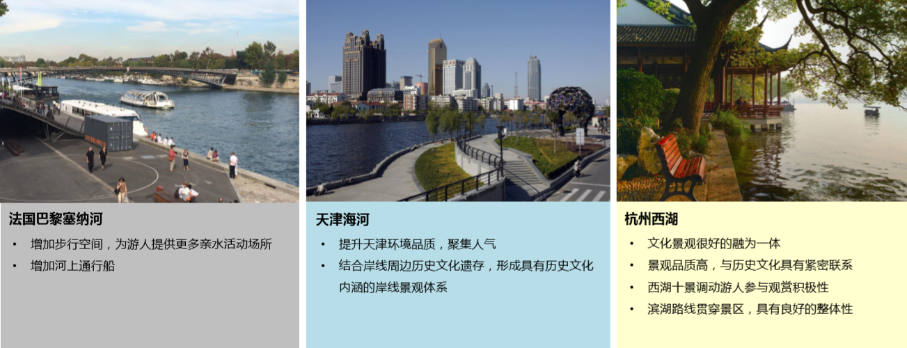 園冶杯專業(yè)獎:天津市中心城區(qū)大運河勤儉橋至三岔河口段詳細城市設計