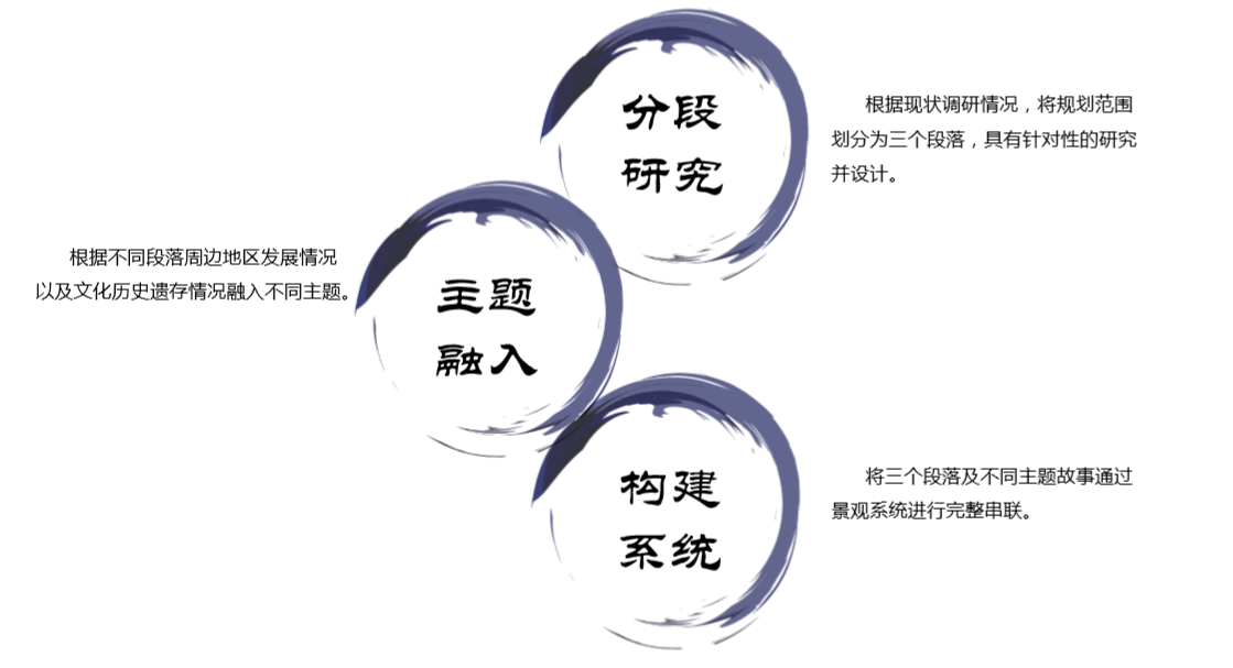 園冶杯專業(yè)獎:天津市中心城區(qū)大運河勤儉橋至三岔河口段詳細城市設計