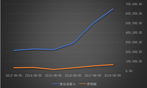被PPP業務拖垮的東方園林
