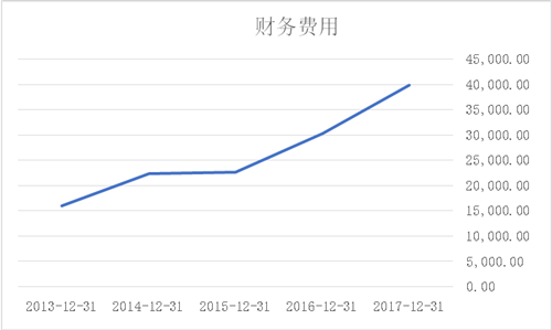被PPP業務拖垮的東方園林