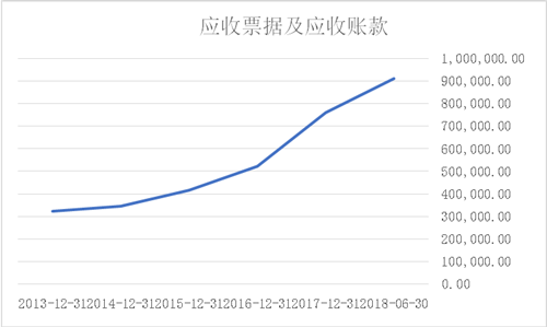 被PPP業務拖垮的東方園林