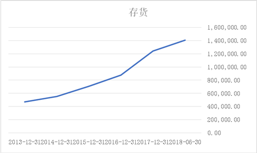 被PPP業務拖垮的東方園林