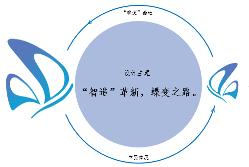園冶杯專業(yè)獎(jiǎng):機(jī)南聯(lián)絡(luò)道東延伸段工程綠化項(xiàng)目設(shè)計(jì)